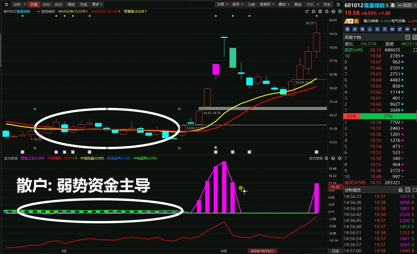 隆基绿能，被起诉？最新回应！