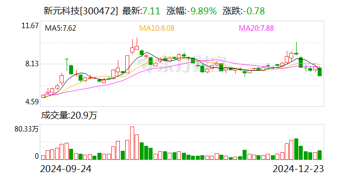 深水海纳：副总经理辞职