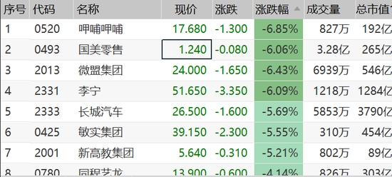 微盟集团获南向资金连续9天净买入