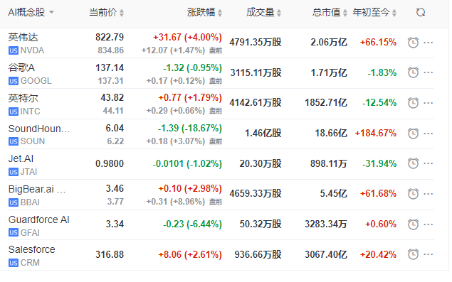 上期所基本金属期货夜盘涨跌不一，沪锡涨1.89%
