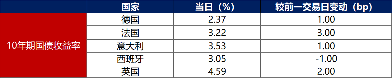 2024年长债基金平均回报约4.62% 新年债市持续走强