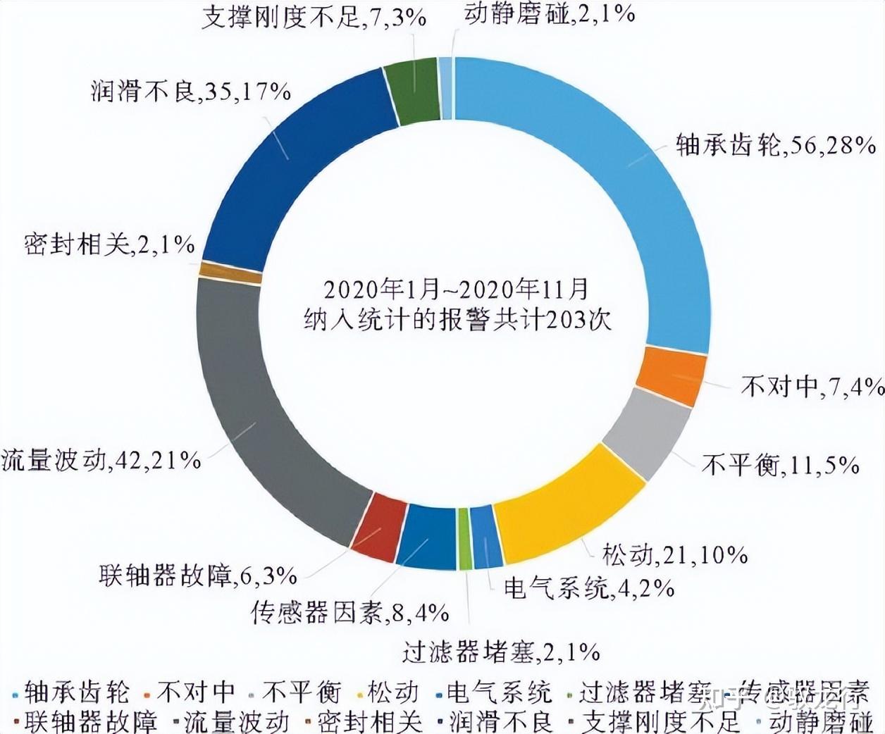 中国石化获得发明专利授权：“存储器、油气管道监测预警方法、装置和设备”