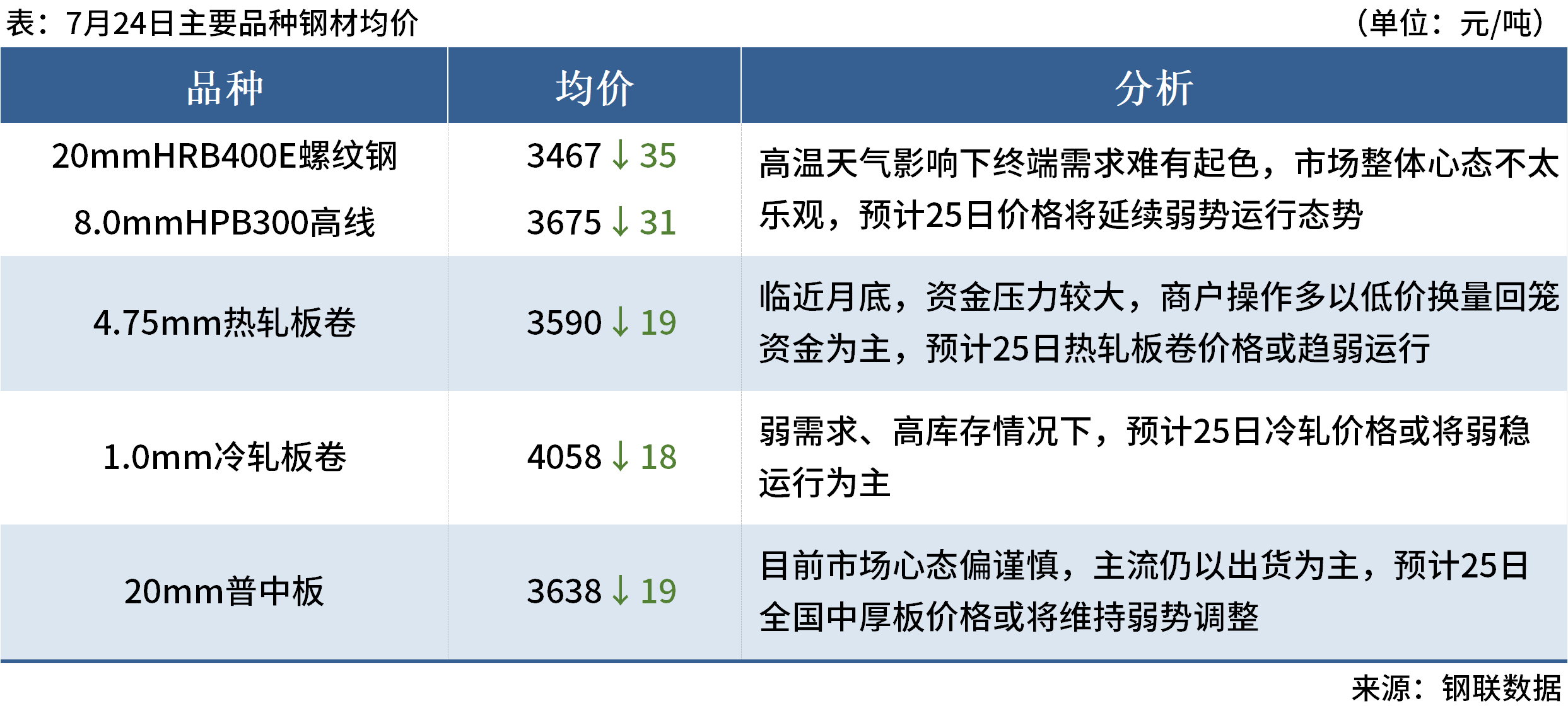 国内期货夜盘收盘 烧碱涨超2%