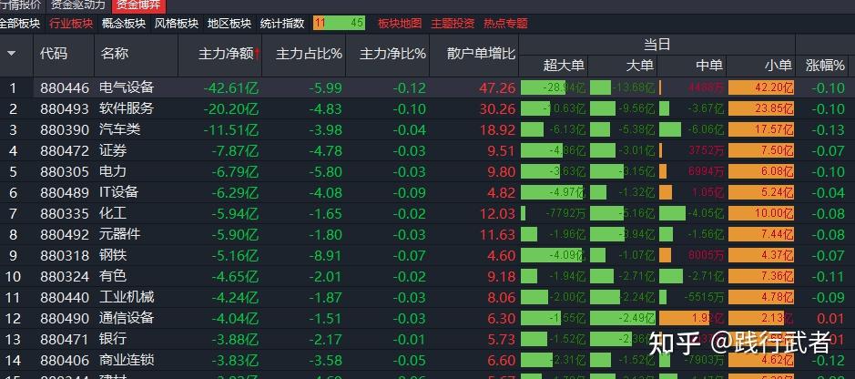 复盘2024基金业绩排名战！运气还是实力？重仓股都有什么特性？