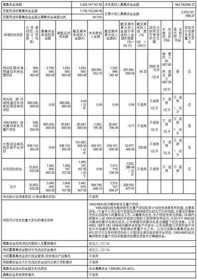 去年募集560亿元 绿色债基发行规模创新高