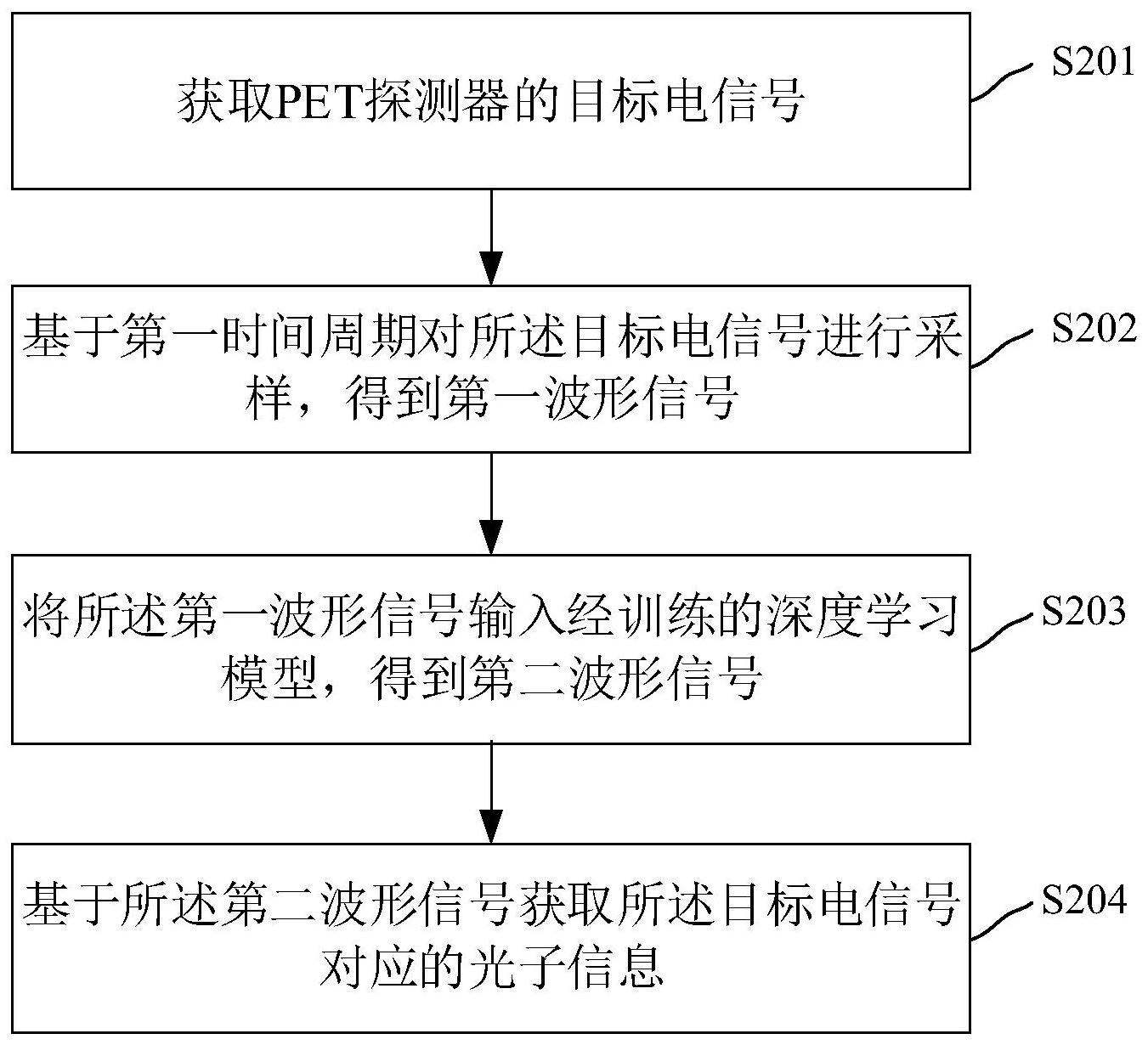 中国电信获得发明专利授权：“航空移动通信系统、方法、装置、电子设备及存储介质”