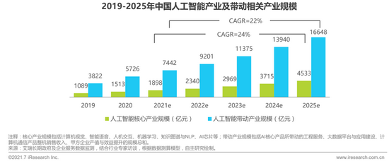 唠科｜2025年，人工智能如何进化