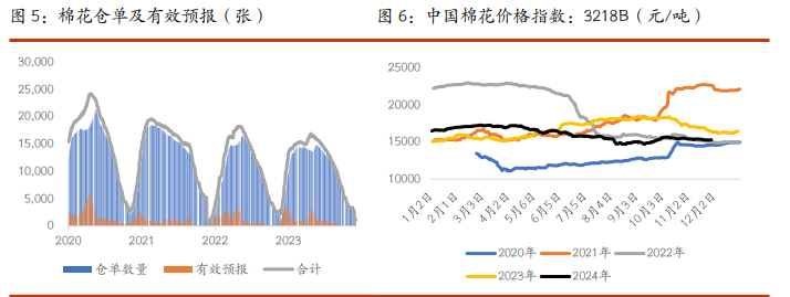 （2025年1月6日）白糖期货价格行情今日报价