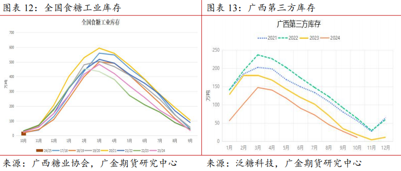 （2025年1月6日）白糖期货价格行情今日报价