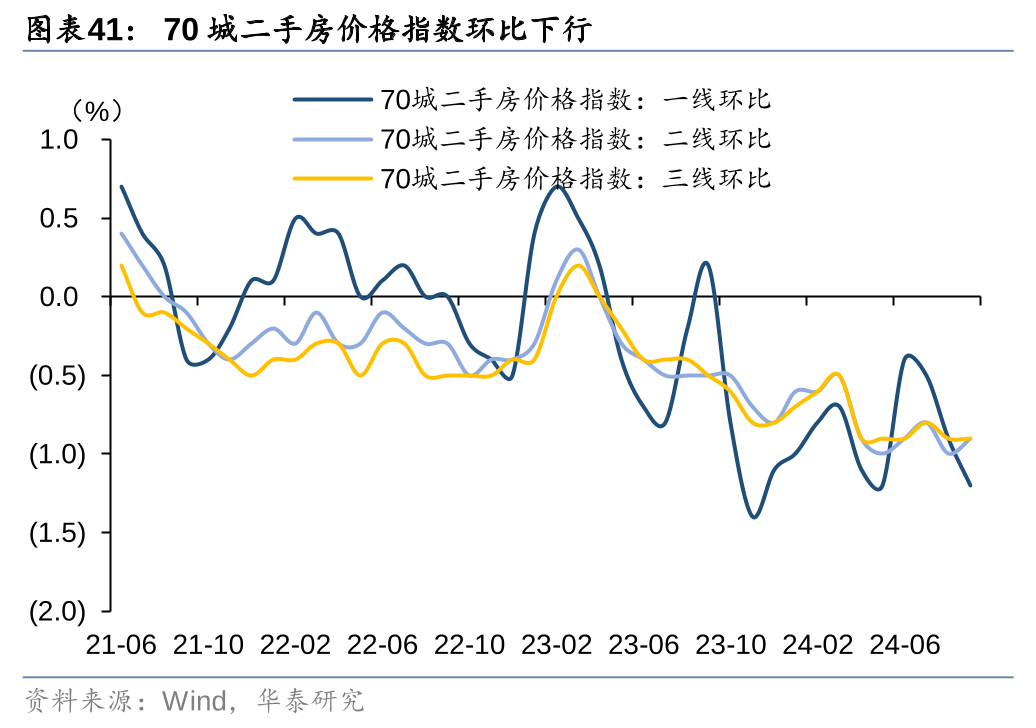 稳增长与防风险——专项债2024年回顾与2025年展望