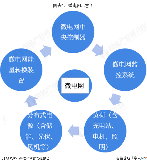 2025年多能互补行业现状与发展趋势分析_人保服务,拥有“如意行”驾乘险，出行更顺畅！