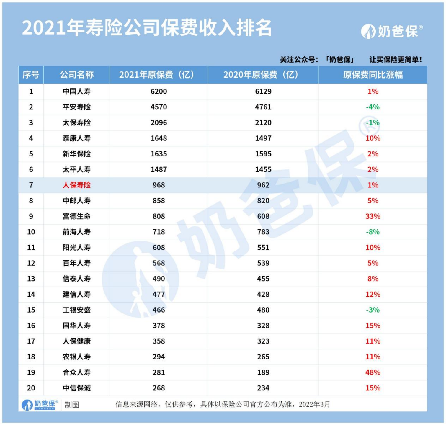 人保服务,人保财险 _2025年五氯化磷行业现状与发展趋势分析