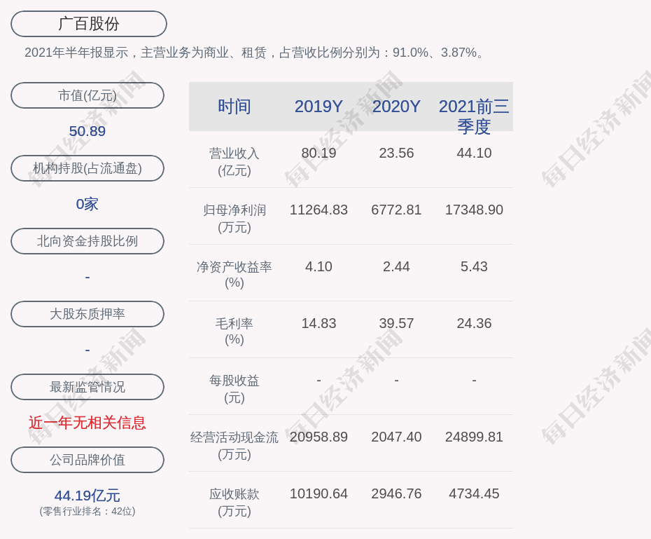 广州发展：控股股东增持0.23%股份 拟继续增持1亿元-2亿元