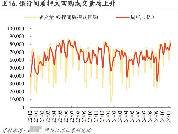 债市日报：1月6日