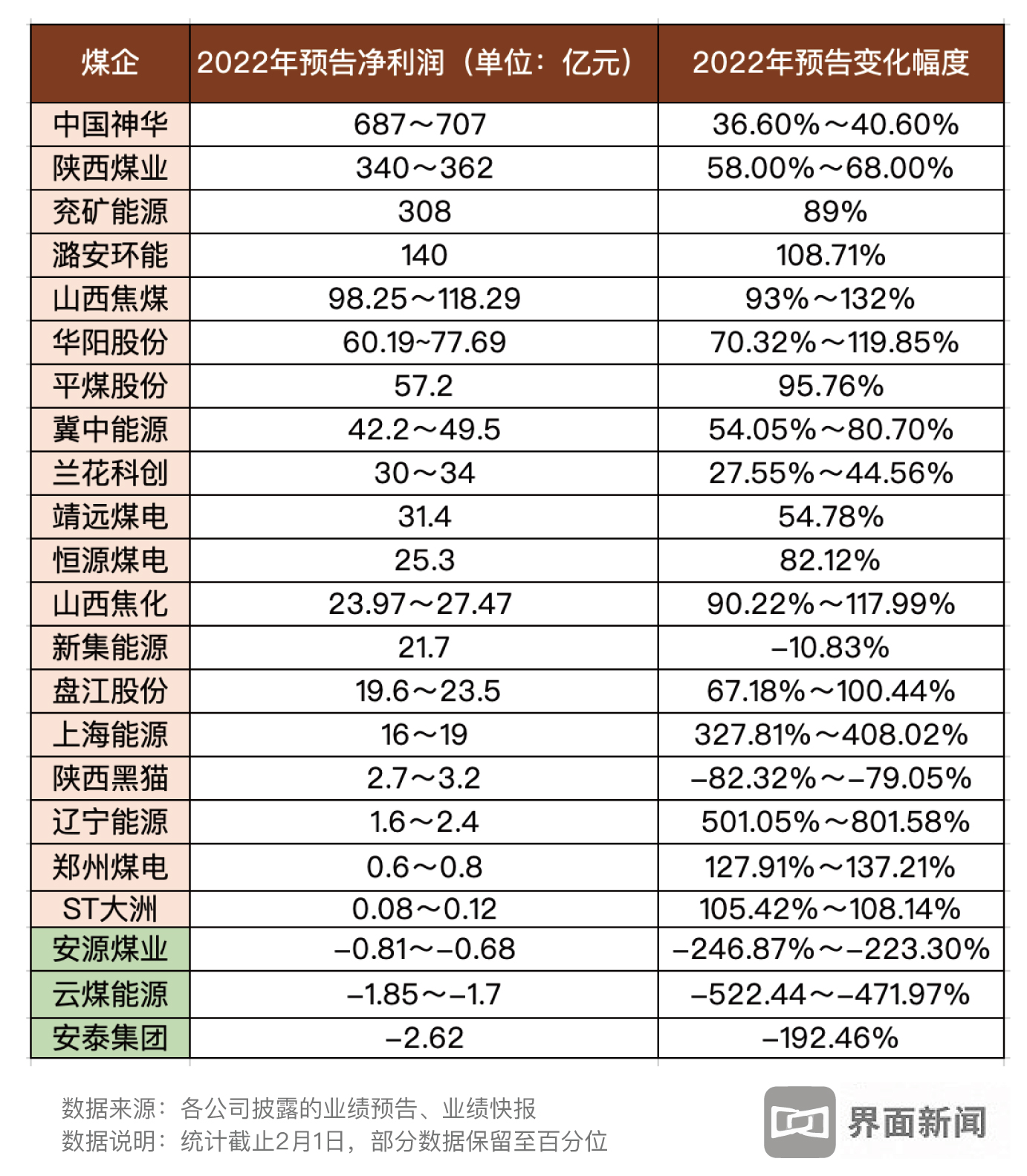 【企业动态】中国神华新增1件判决结果，涉及合同纠纷