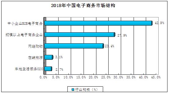 2025节能服务行业发展现状及市场规模、未来趋势分析_人保车险,人保财险政银保 