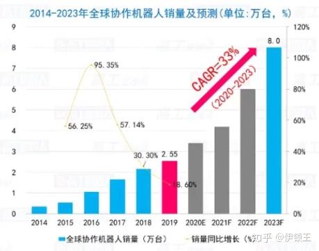 2025节能服务行业发展现状及市场规模、未来趋势分析_人保车险,人保财险政银保 