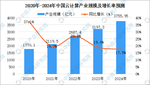 2025年工程机械金融租赁市场调查研究及发展前景趋势分析_人保车险,人保护你周全