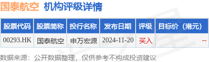 摩根士丹利:给予泡泡玛特增持评级及113港元的目标价