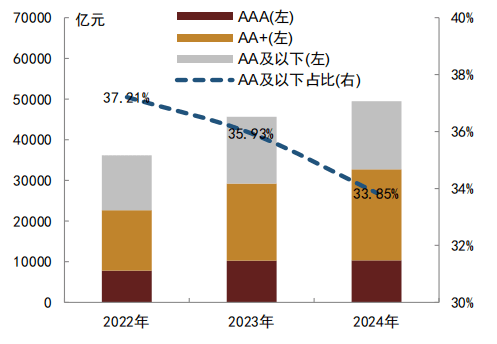2025年债市供需两旺 城投债重新成为“香饽饽”