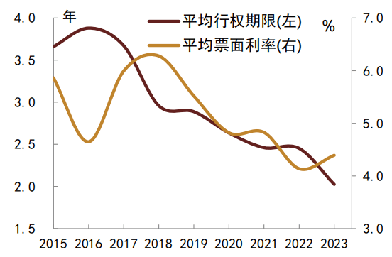 2025年债市供需两旺 城投债重新成为“香饽饽”