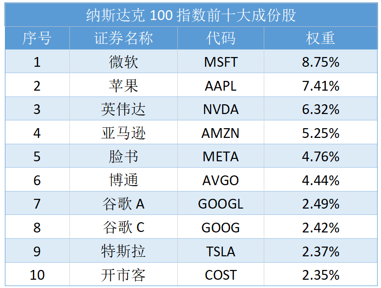 产品交投活跃，A500ETF易方达(159361)今日换手率居深市同类产品第一