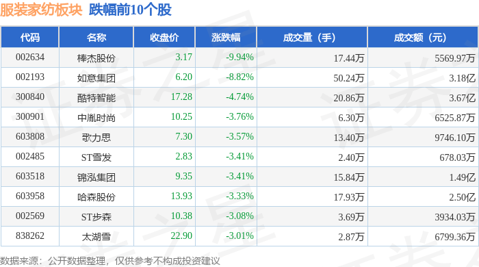 梦洁股份龙虎榜数据（1月6日）