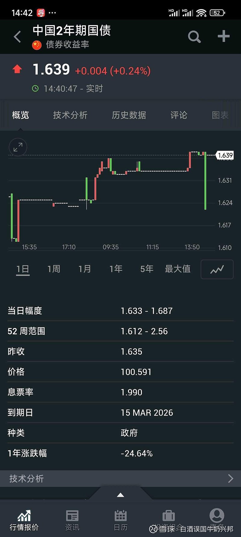 指数估值位于发布以来15%分位以下，关注创业板ETF(159915)等产品配置价值