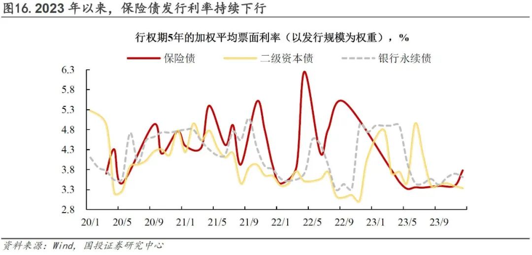 保费收入增长6.2% 万亿险资投股还是投债 | 债圈大家说01.06