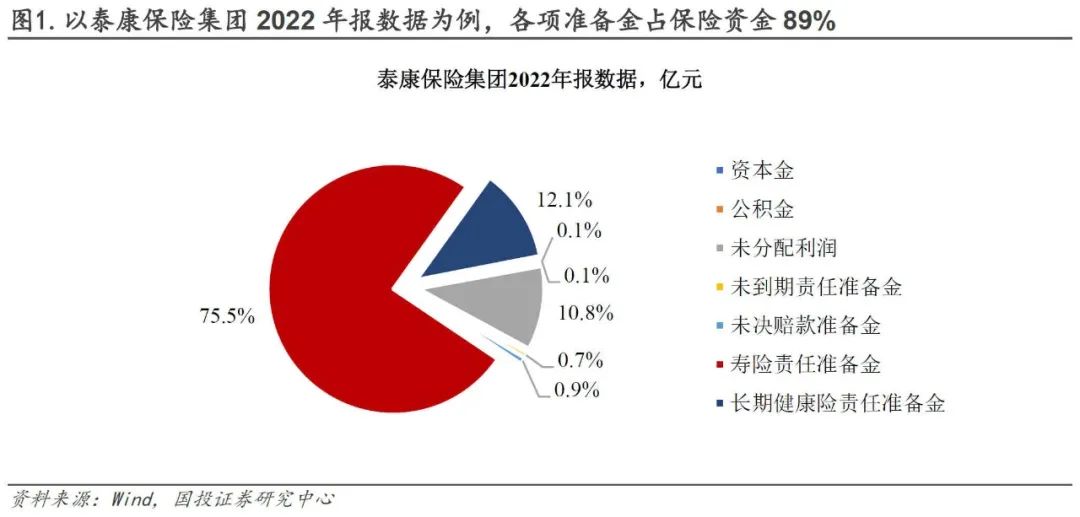保费收入增长6.2% 万亿险资投股还是投债 | 债圈大家说01.06