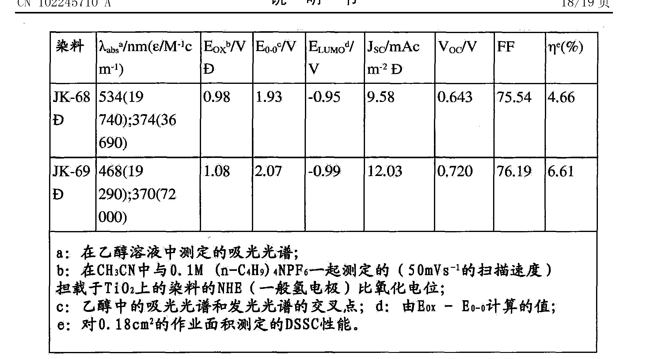 光峰科技获得实用新型专利授权：“投影光源系统及投影设备”