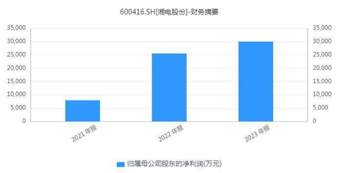 威腾电气拟定增募资5.78亿元 拓展光伏新材及储能产业