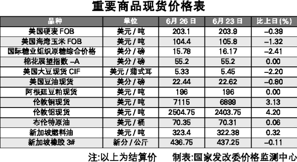 2025年1月7日今日现货棉花价格最新报价多少钱一吨