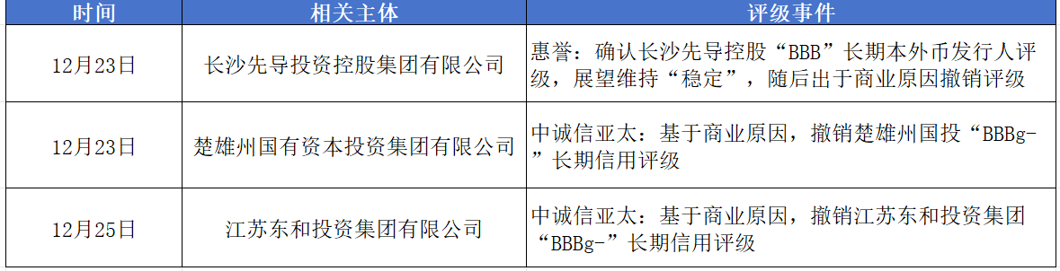 亚洲信用债每日盘点（1月7日）：中资美元债投资级市场整体较为稳健，中金香港收窄10bps左右