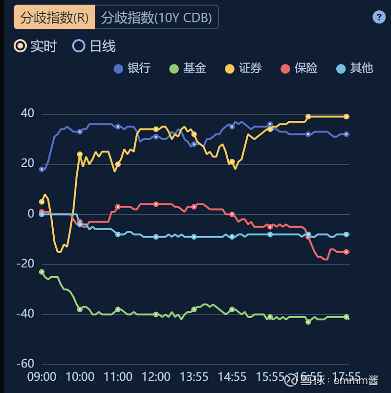 债市收盘|下行趋势中断 国债活跃券收益率全线回调 特朗普辟谣“仅对关键进口商品加征普遍关税”