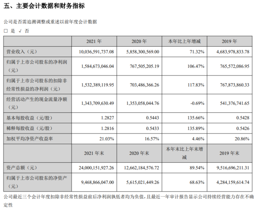 先导智能获得实用新型专利授权：“一种型材加工设备”