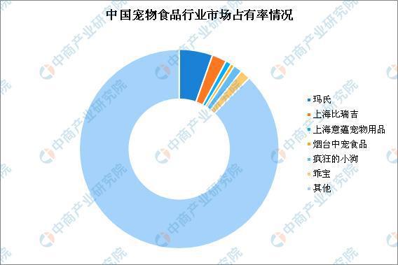 2025宠物食品行业发展现状及市场规模、销售渠道分析_保险有温度,人保护你周全