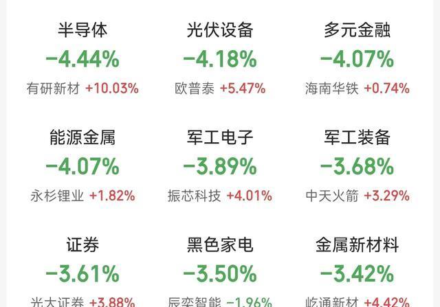 今日22只A股跌停 医药生物行业跌幅最大