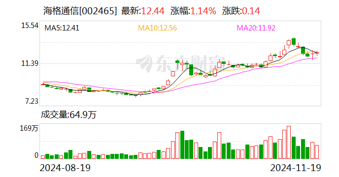 世茂能源：2025年1月7日召开董事会会议
