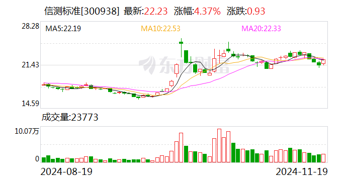 世茂能源：2025年1月7日召开董事会会议