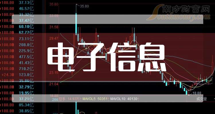 联电2024年第四季度营收约135亿元人民币 同比增长9.87%