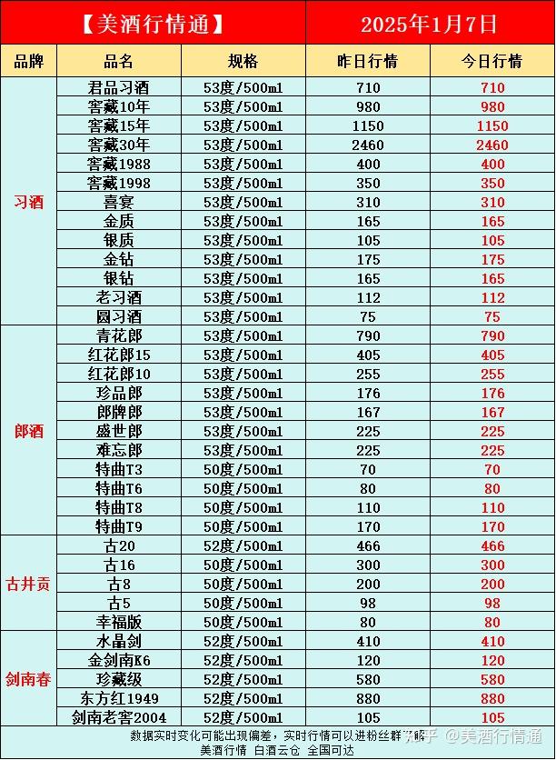 2025年1月7日今日麦芽糊精价格最新行情消息
