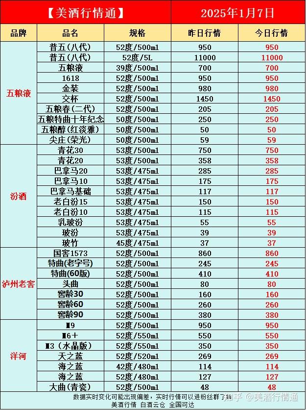 2025年1月7日今日麦芽糊精价格最新行情消息