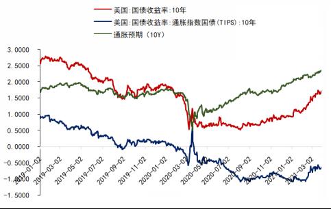 英国10年期国债收益率上涨5个基点至4.66% 为2023年10月以来最高