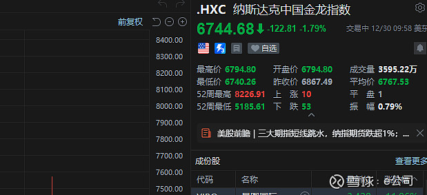 深夜！美股突然跳水！中概股走强
