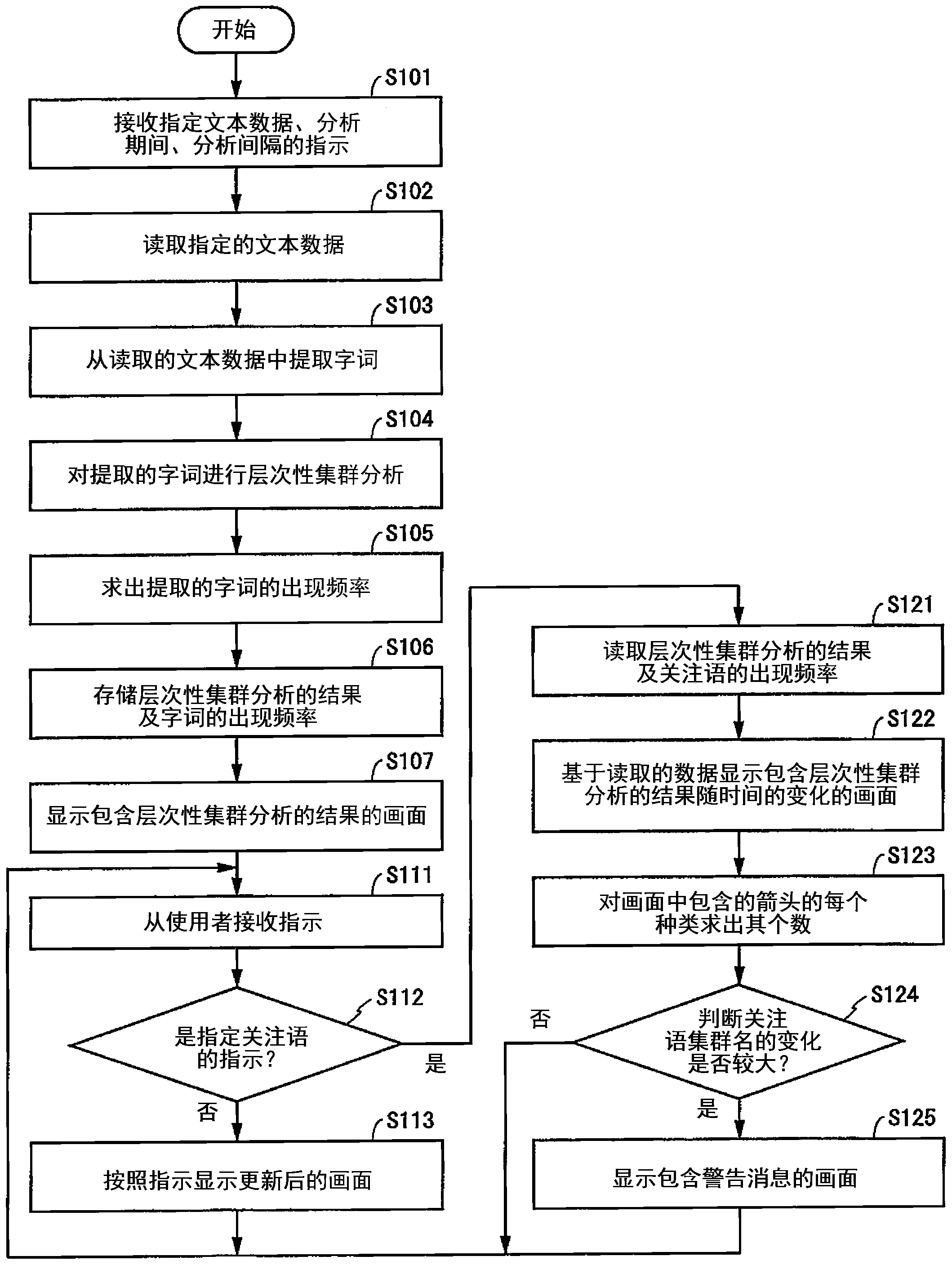 建设银行获得发明专利授权：“业务分配方法、装置及存储介质”