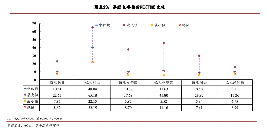 恒生指数跌超1%，恒生科技指数跌1.4%
