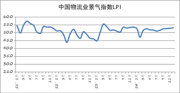 中国电商物流市场活跃度显著增强