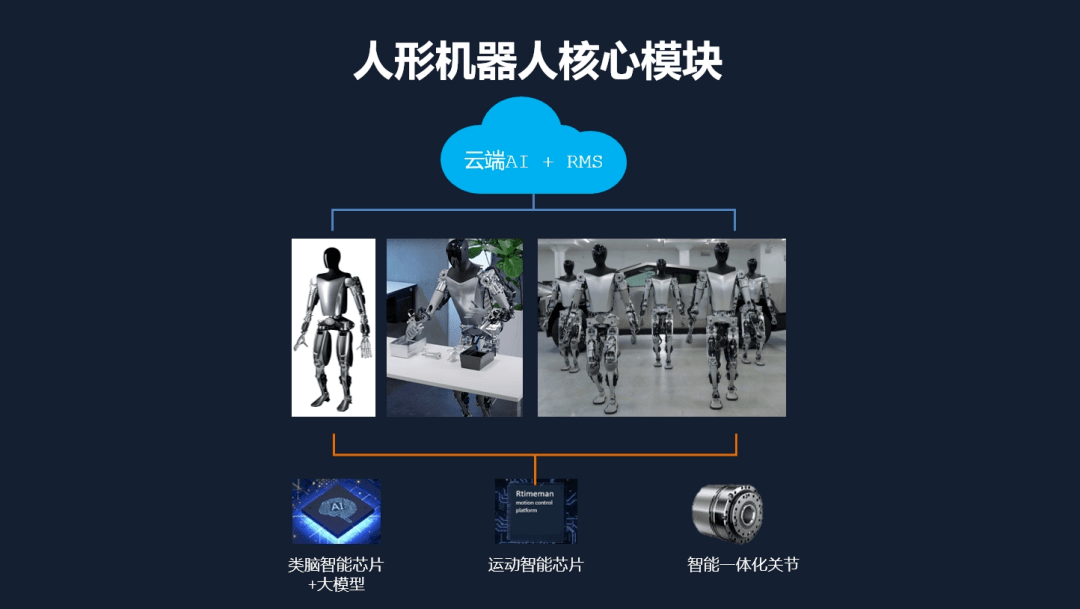 具身智能，让人形机器人更聪慧