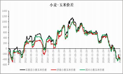 （2025年1月8日）今日小麦期货和美小麦价格行情查询